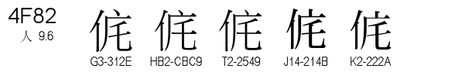U+4F82